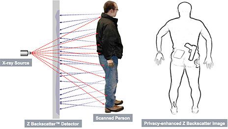 X-ray Body Scanner Prank for Android - APK Download