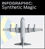 graphic link to synthetic magic