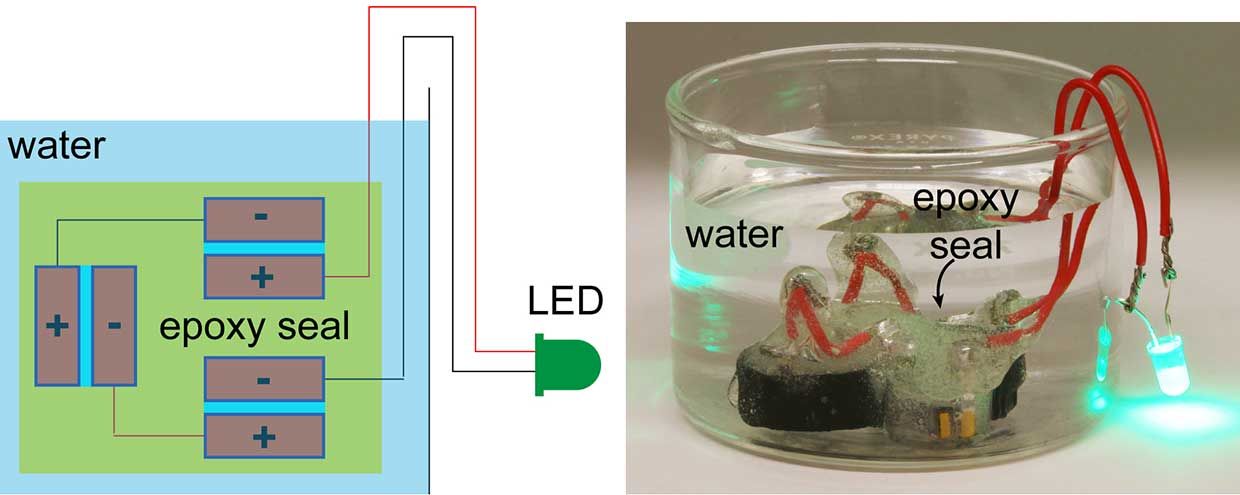 A brick supercapacitor coated with a simple five-minute epoxy is immersed in water, demonstrating the device's impermeability.