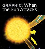 graphic link to sidebar, when the sun attacks