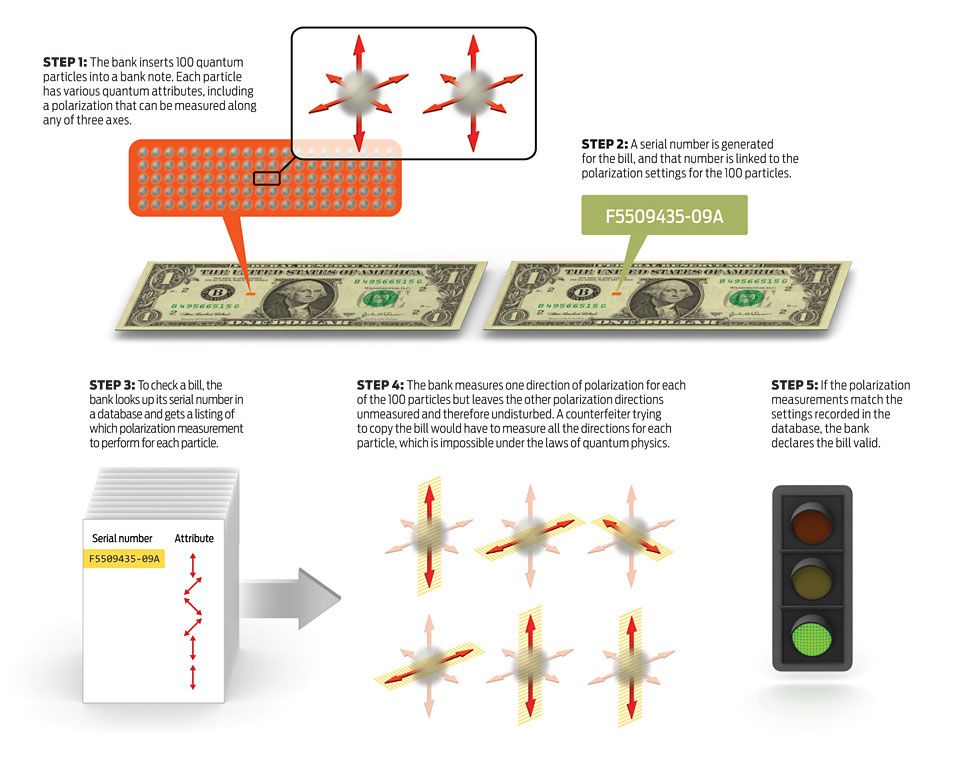 Quantum Cash and the End of Counterfeiting