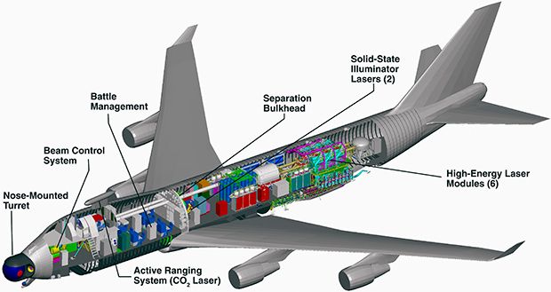 A diagram shows the Airborne Laser packed into a Boeing 747. 