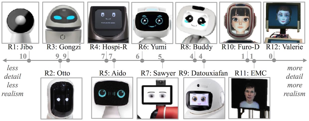 UW robot faces study