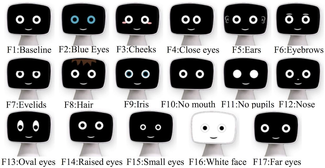 UW robot face study