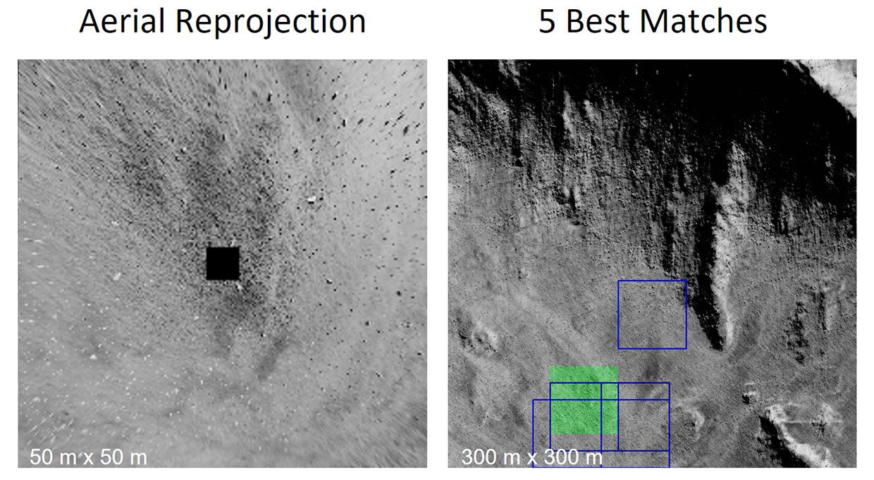 On the left, four ground-view camera images taken from the moon's simulated surface are reprocessed as a top-down aerial reprojection view of the lunar landscape. On the right, a deep learning algorithm uses moon satellite maps to come up with the five best candidate locations matching the aerial reprojection view.