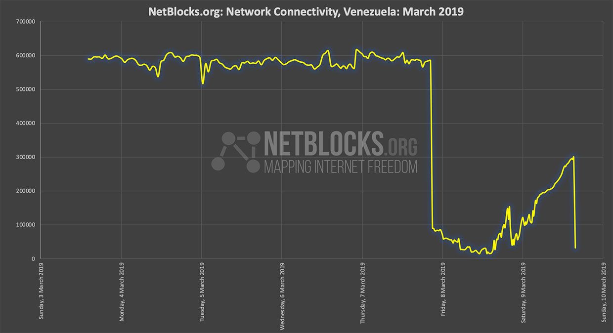 Netblocks Tracks Venezuela S Power Outage Ieee Spectrum