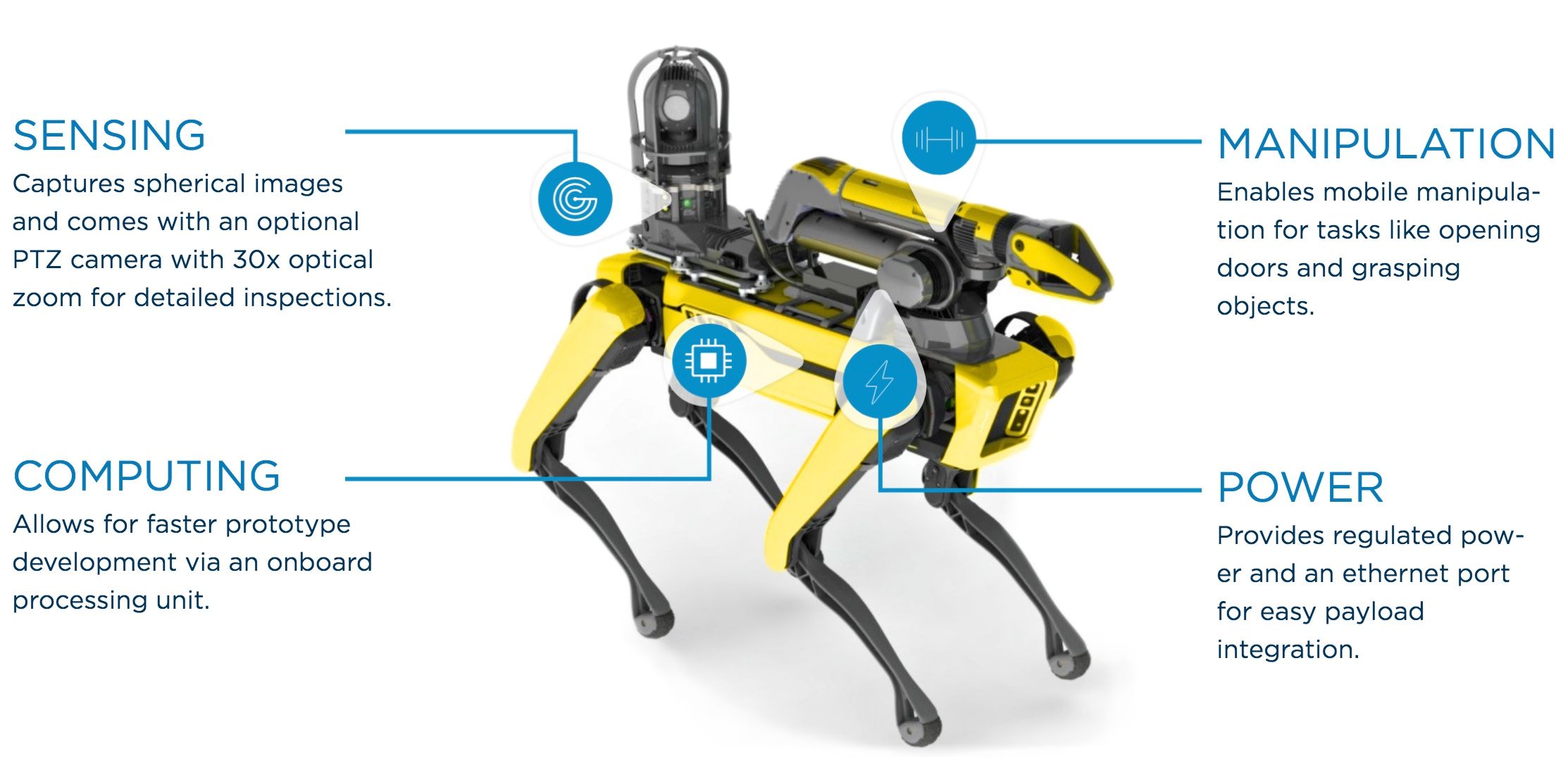 Boston Dynamics' Spot Robot Dog Goes on Sale - IEEE Spectrum