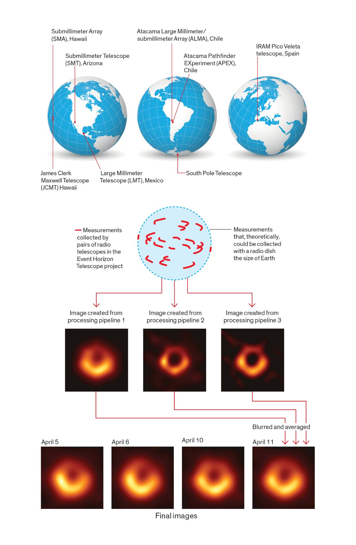 The Inside Story Of The First Picture Of A Black Hole Ieee Spectrum