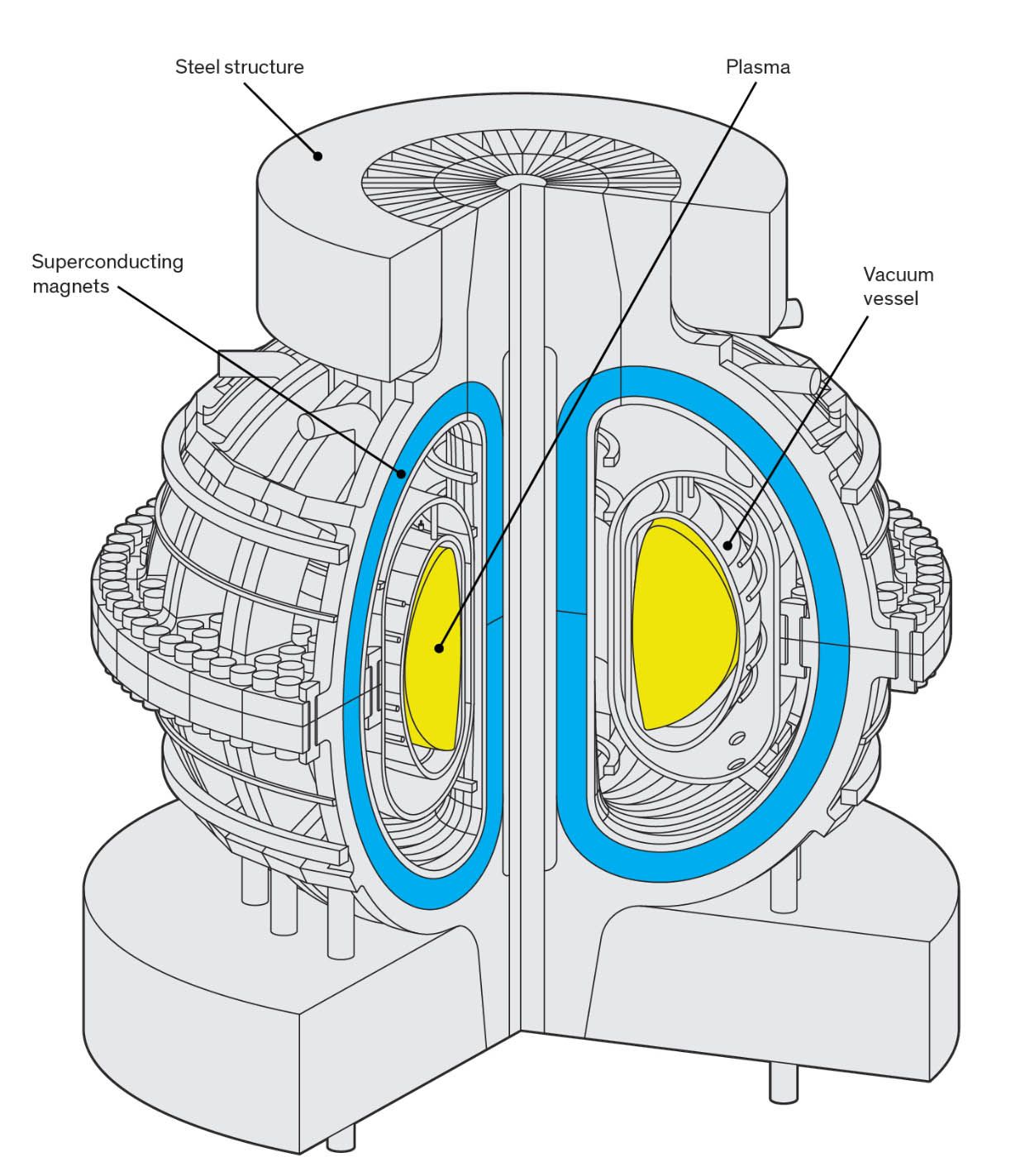 5 Big Ideas For Making Fusion Power A Reality Ieee Spectrum