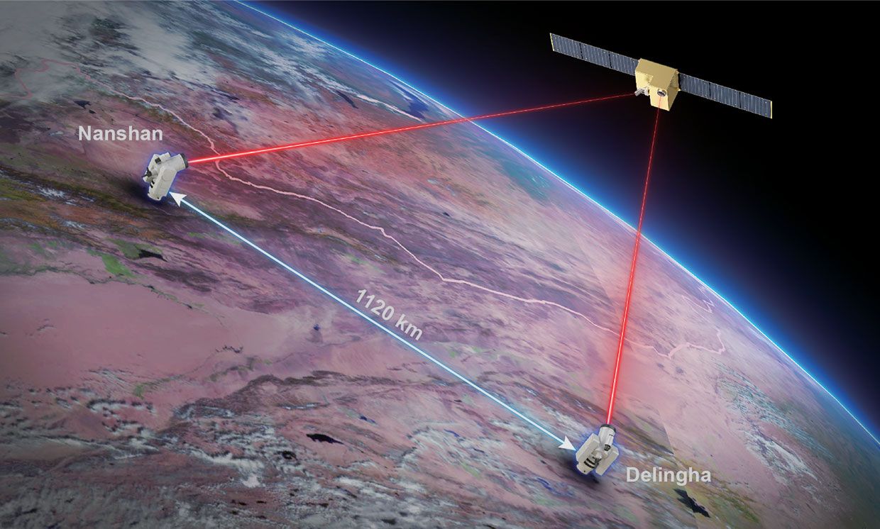 Illustration of the Micius satellite and the two ground stations. The satellite flies in a Sun-synchronous orbit at an altitude of 500 km. The physical distance between Nanshan and Delingha ground station is 1120 km.
