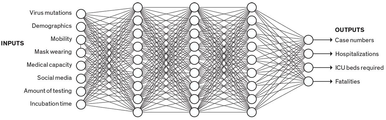 Illustration of a neural network