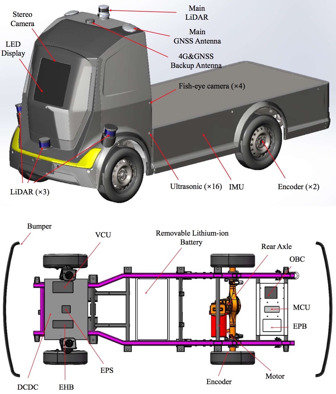 Diagram showing self-driving delivery vehicle created by Unity Drive Innovation (UDI)