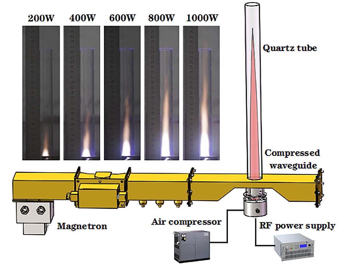 A schematic diagram of a prototype microwave air plasma thruster and the images of the bright plasma jet at different microwave powers. This device consists of a microwave power supply, an air compressor, a compressed microwave waveguide and a flame ignitor.