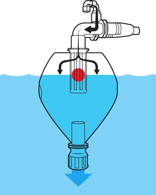 6. Releasing the vacuum allows water to flow out the bottom one-way valve until the water level in the chamber reaches sea level.