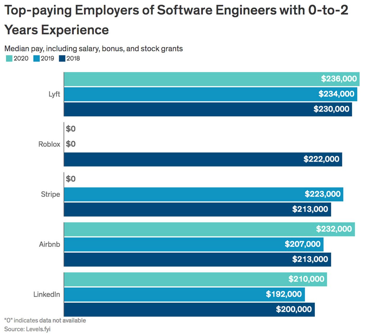 What Do Software Engineers Get Paid Ieee Spectrum - roblox developer salary