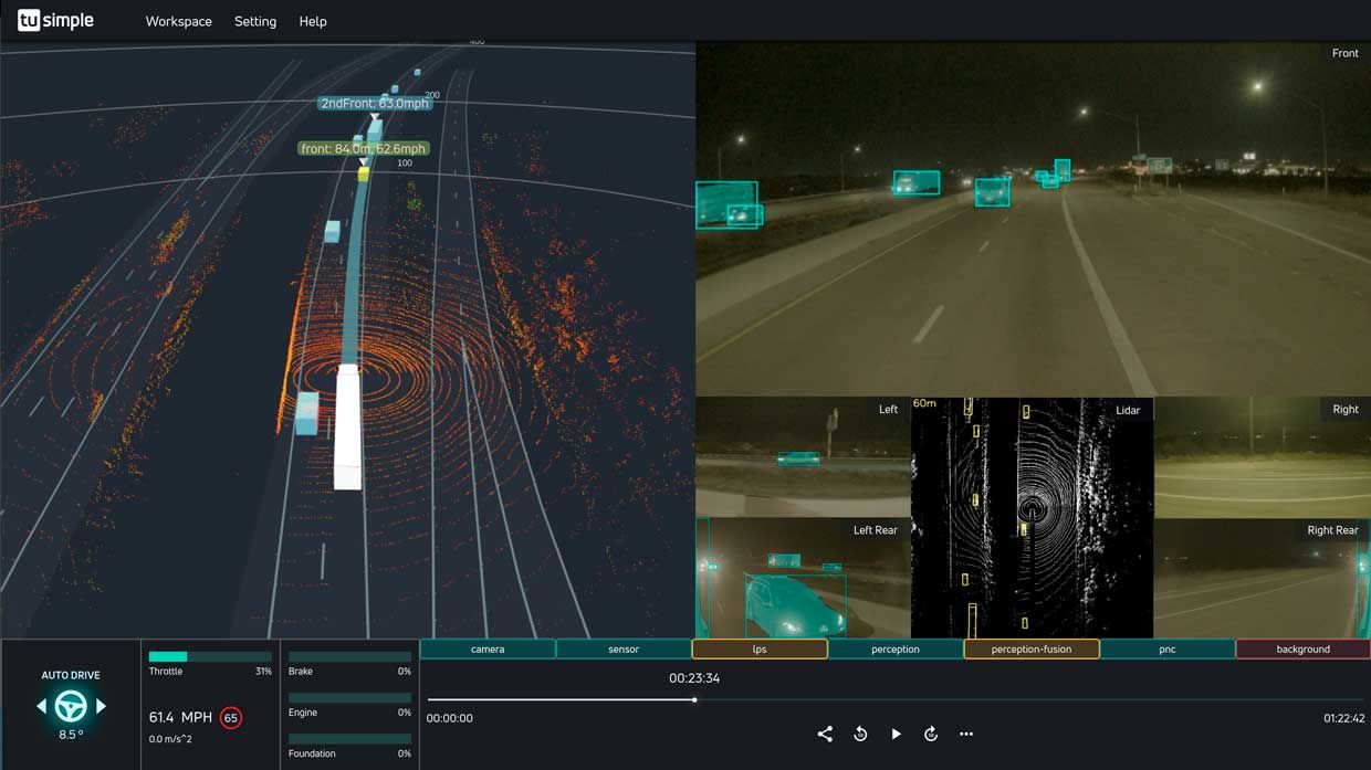 TuSimple uses a combination of lidar, radar, and HD cameras to detect vehicles and obstacles up to 1,000 meters away.