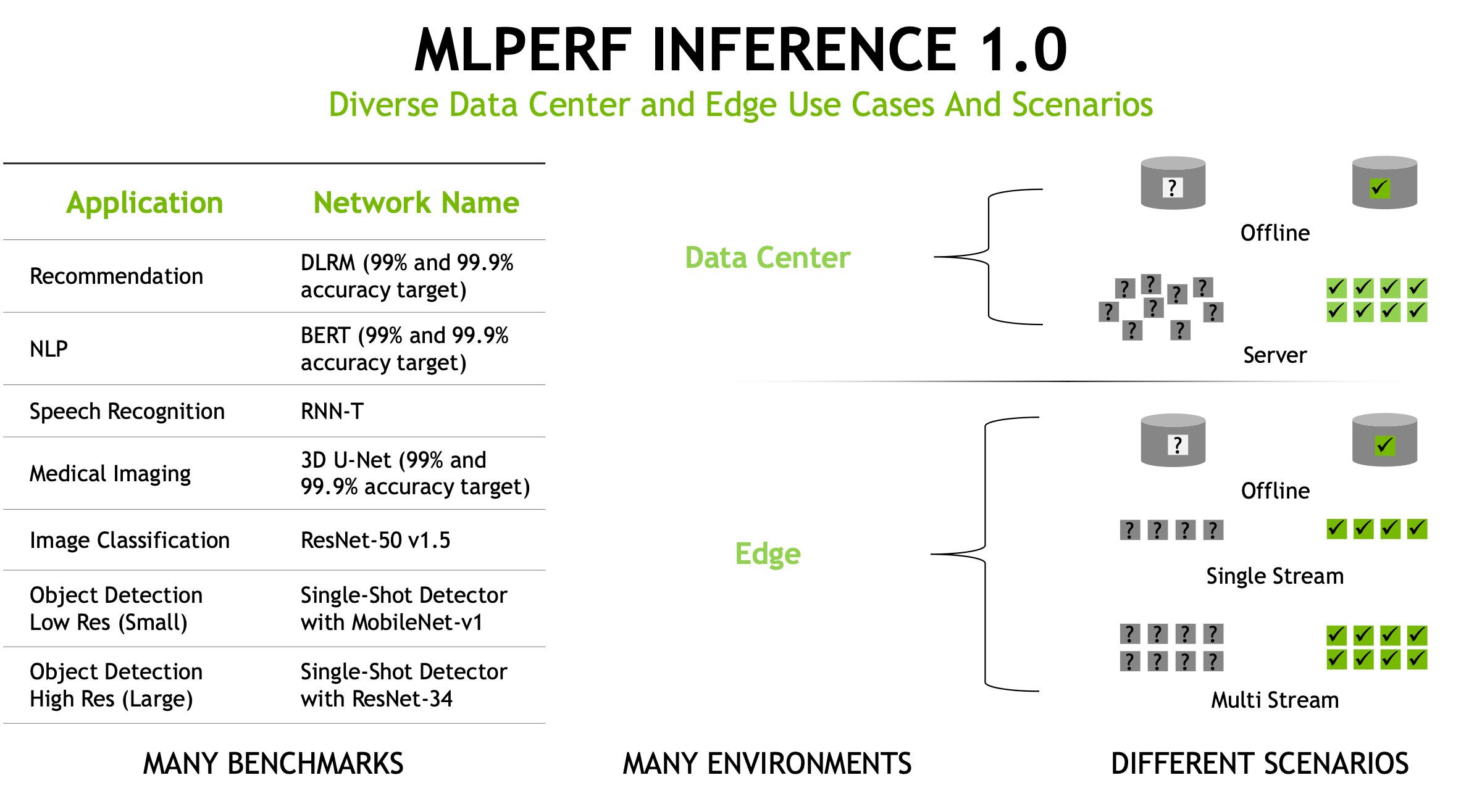 MLPERF inference 1.0 slide