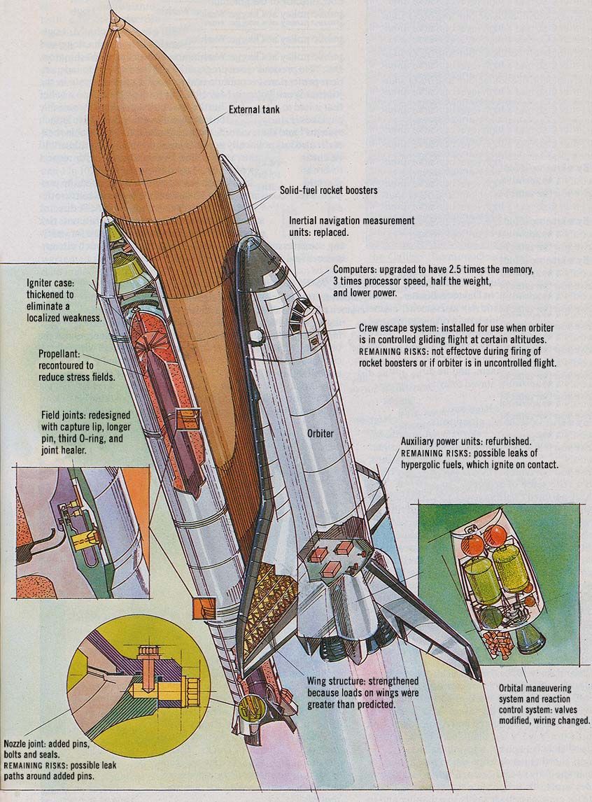 space shuttle challenger parts