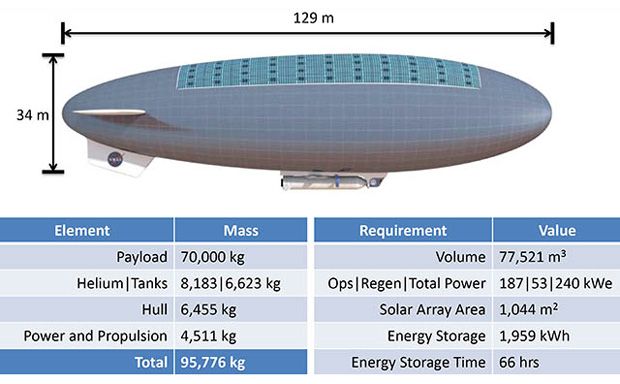 img airship concept, human mission