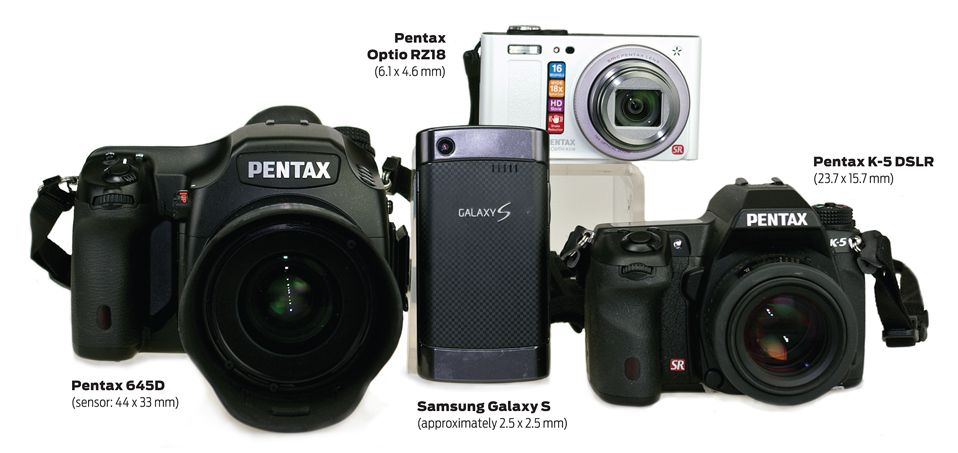 sample of cameras 