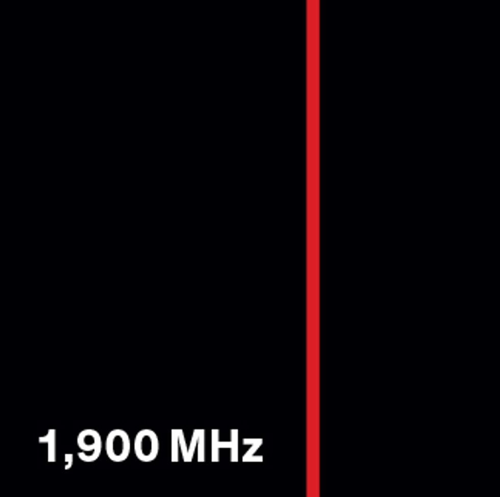 1,900 MHz