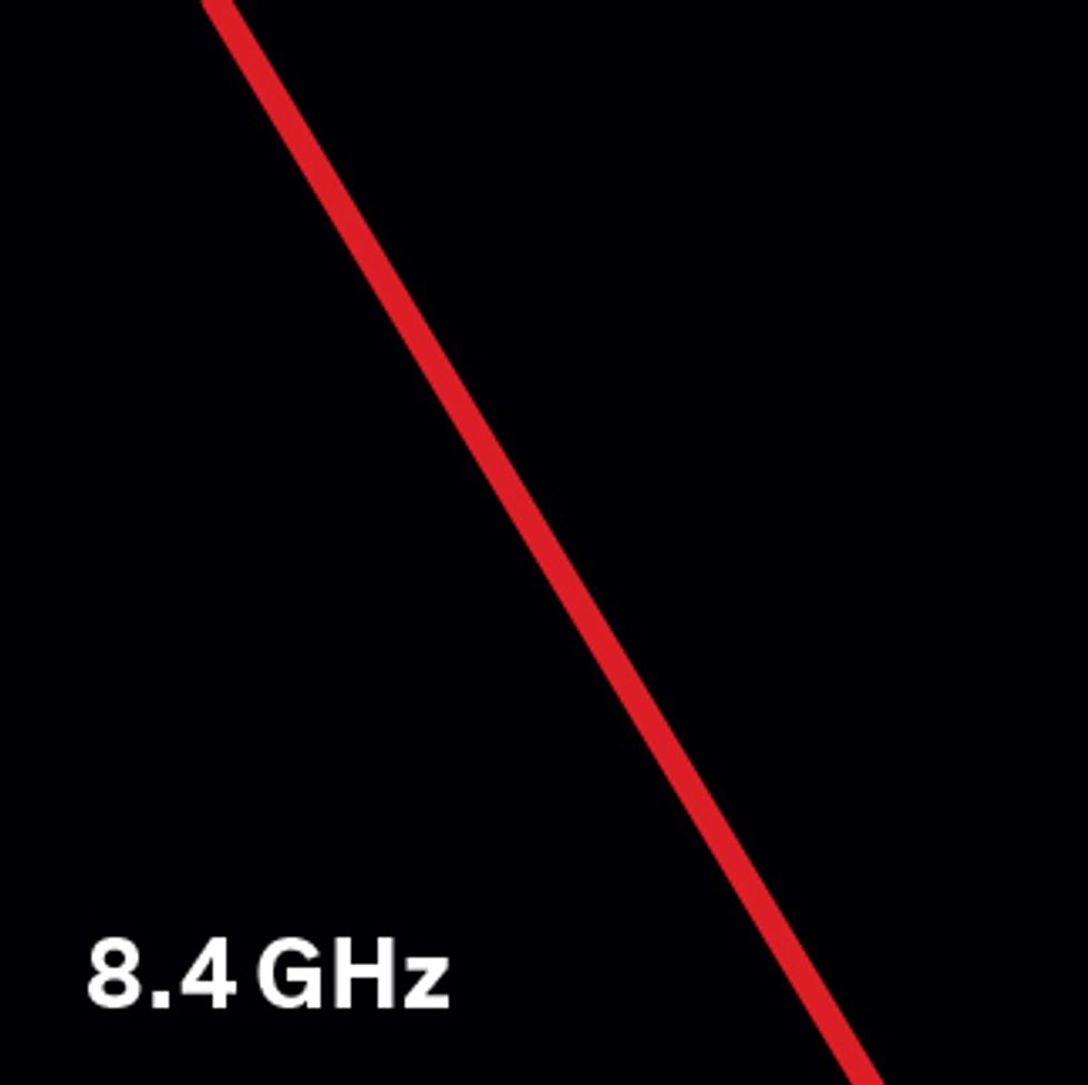 8.4 GHz