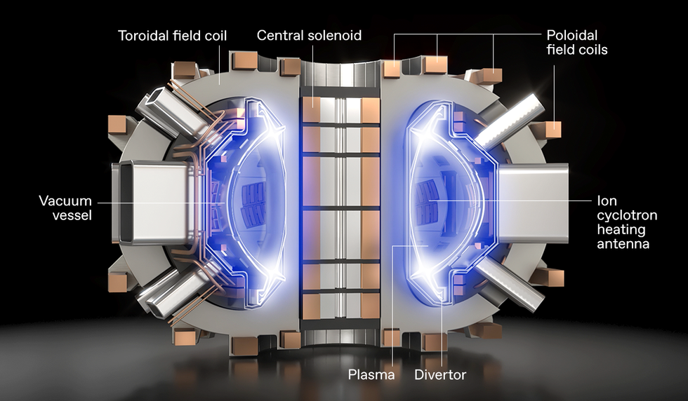 A 3D rendering of a cut-away view of a doughnut-shaped fusion reactor, showing blue plasma in the middle, surrounded by gray and bronze technical components.