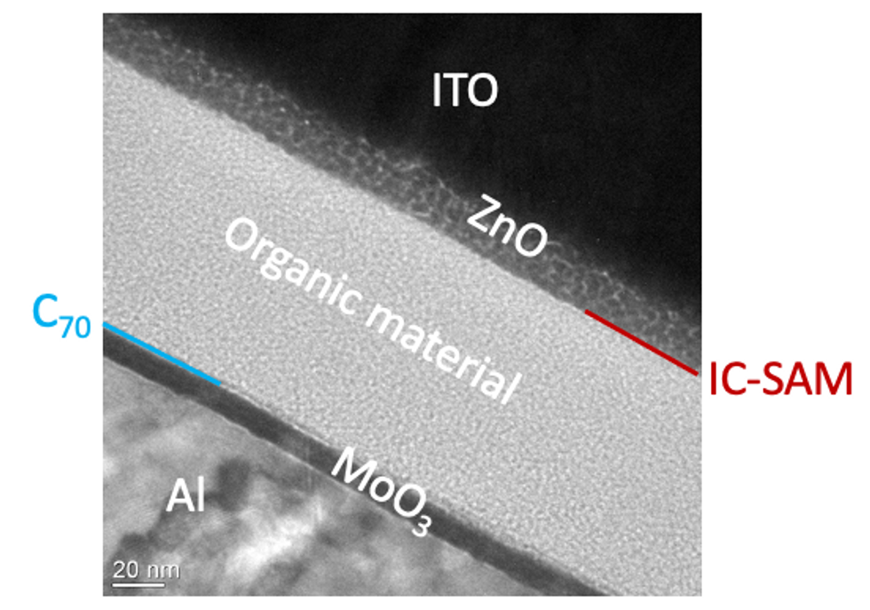 A black and white micrograph. The top triangle is dark and labelled ITO, then there is a dark grey layer labelled ZnO, a light gray layer labelled Organic material, a thin dark layer labelled MoO3, and a mottled gray triangle labelled Al.