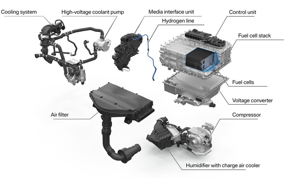 A blowout diagram of the cars systems including fuel cell stack, compressor, humidifier and cooling system.