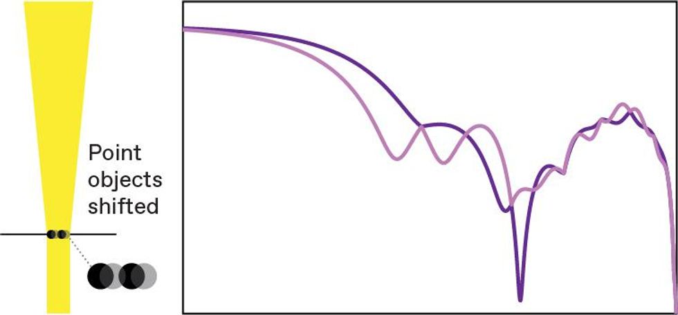 A chart with light and dark purple lines going downward and upward.