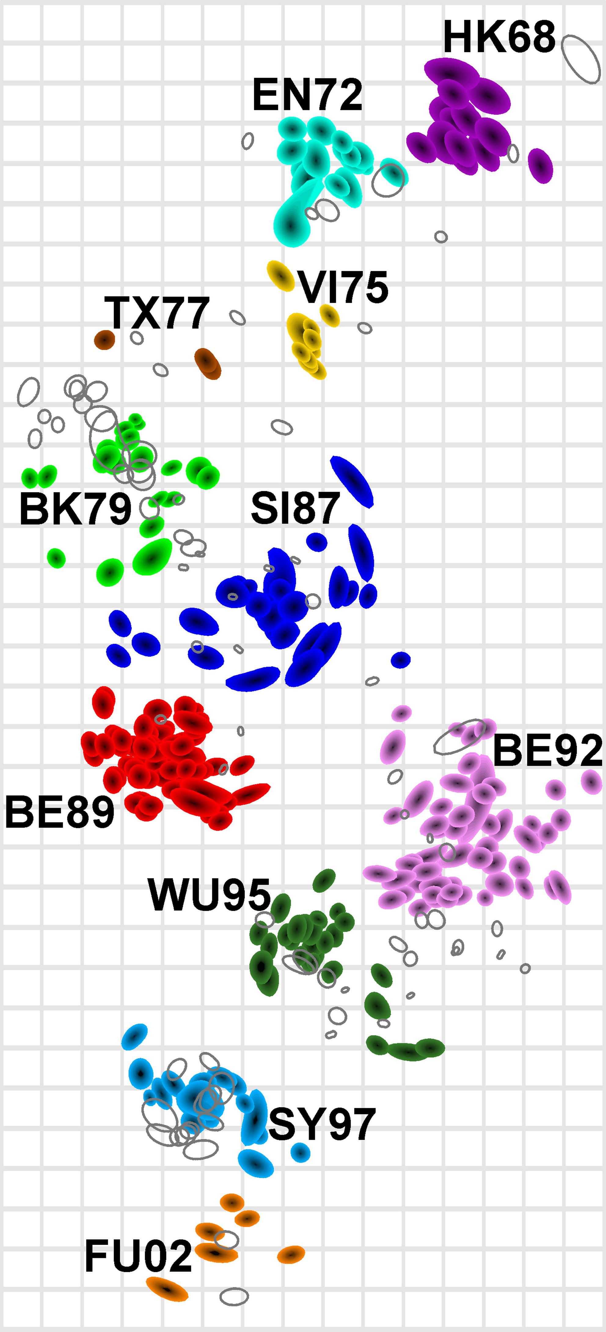 A computer-generated diagram shows clusters of dots against a grid. Each cluster is in a different color and has a label such as HK68.