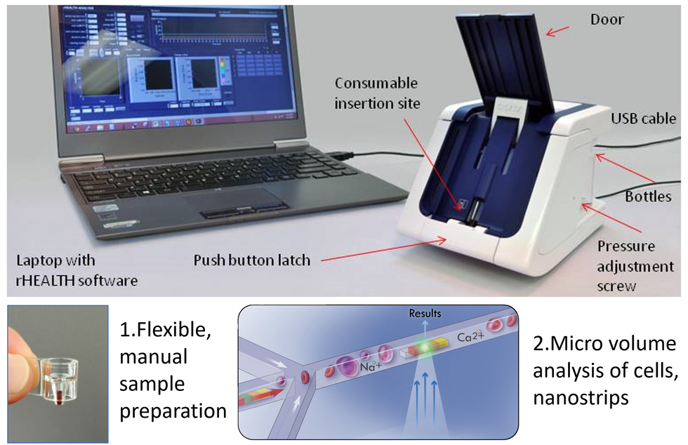 A diagram describes the functions of the rHealth One cytometer, which can connect to a laptop with a USB cable.