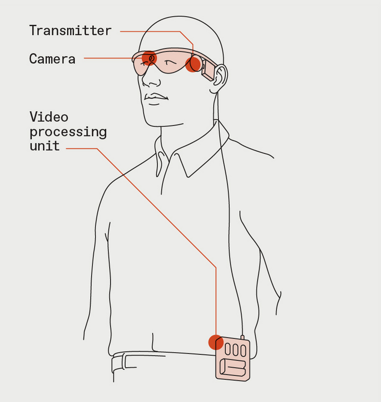 A diagram shows, at left, the torso of a person wearing glasses connected by a wire to a device on his belt.