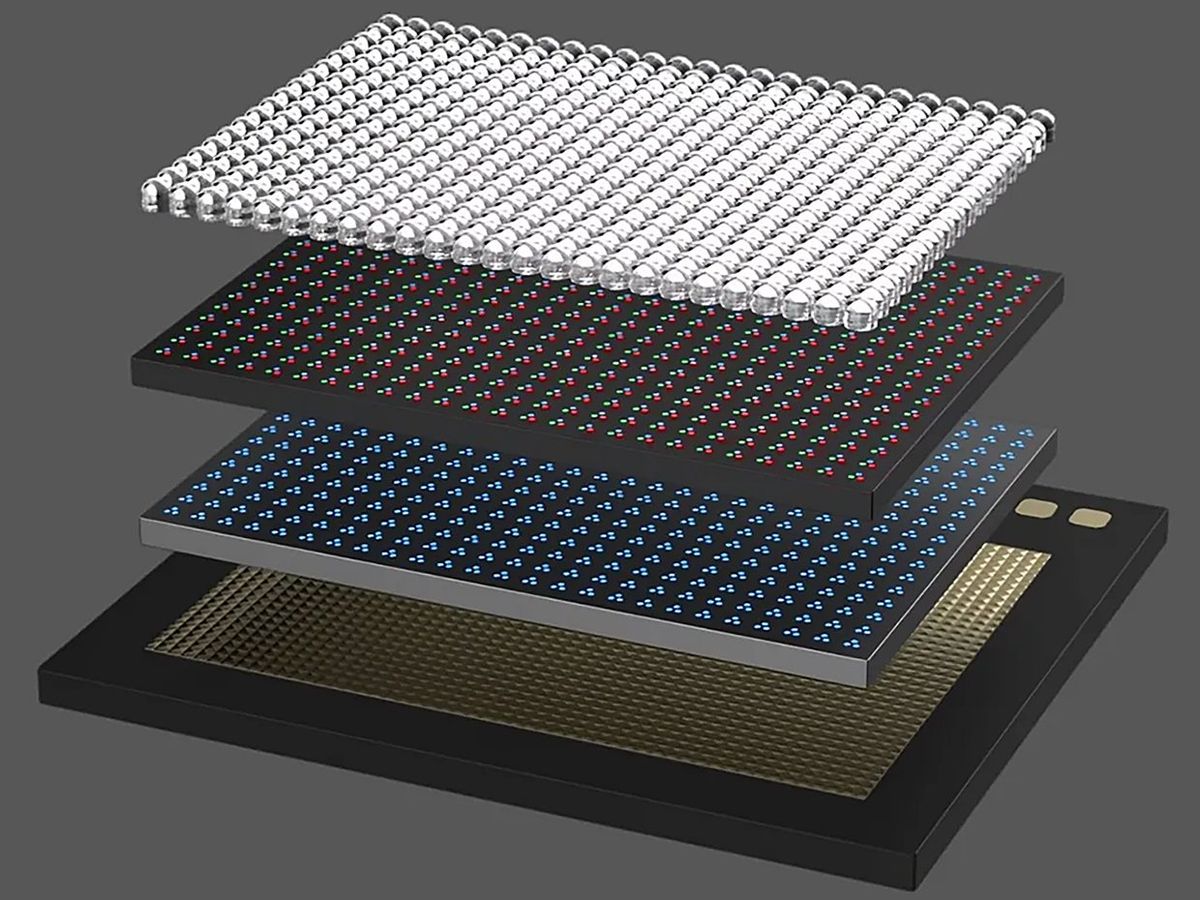 A exploded view of a Micro-LED display. The silicon backplane is the lowest level. A blue Micro-OLED array is placed on top of it. That is filtered by a layer of Quantum Dots to create blue, red, and green light.