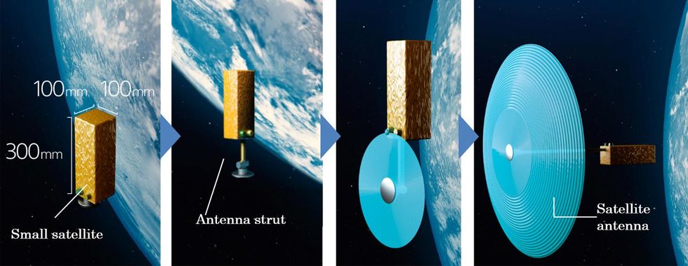 A four part conceptual illustration starting with a 100 x 300mm object in space and ending with the object with a large circular satellite antenna.