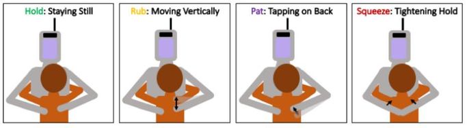 A graphic showing hold (staying still), rub (moving vertically), pat (tapping on back), and squeeze (tightening hold) motions that are analogous to these motions performed by a human
