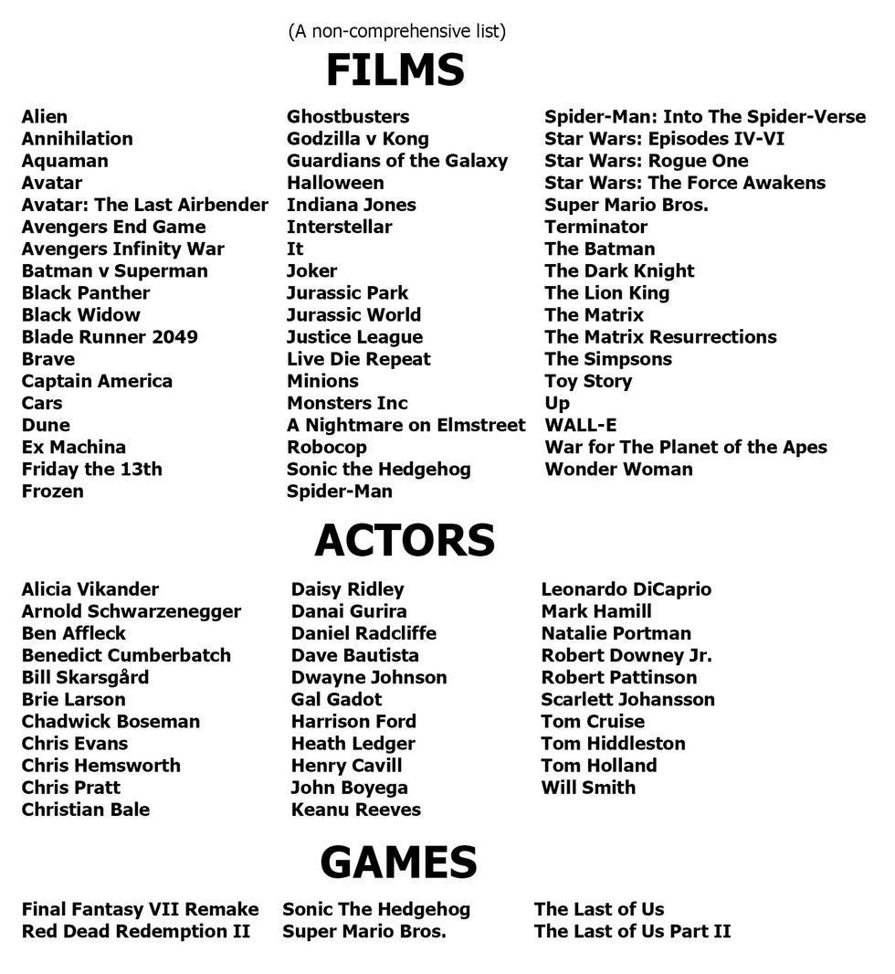 A list of well known films, actors, actresses, and video games.