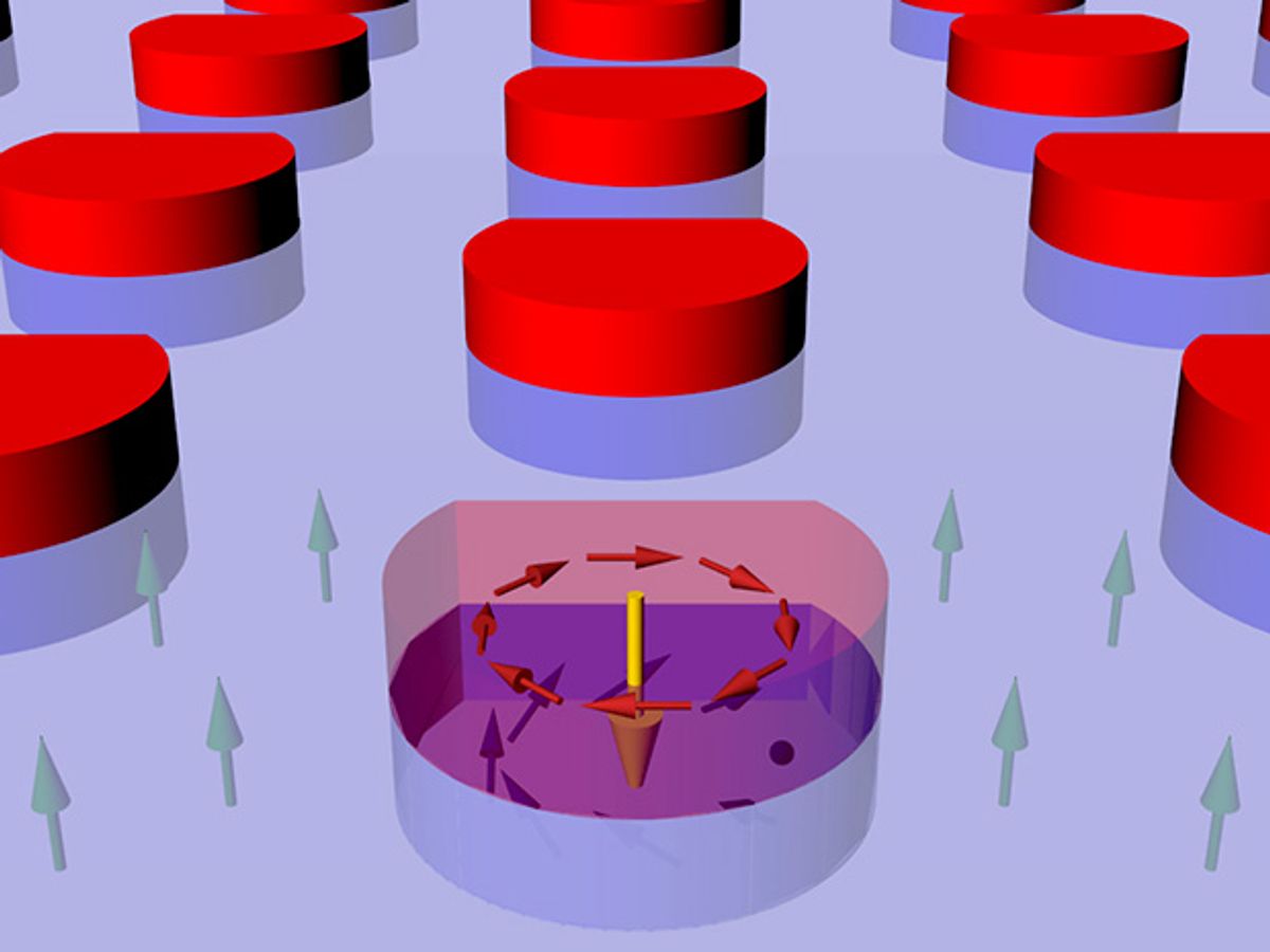 Developments in Magnetic Skyrmions Come in Bunches