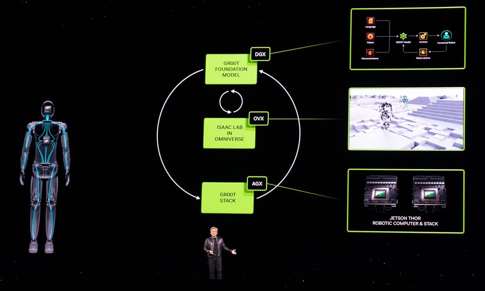 Nvidia Announces GR00T, a Foundation Model For Humanoids
