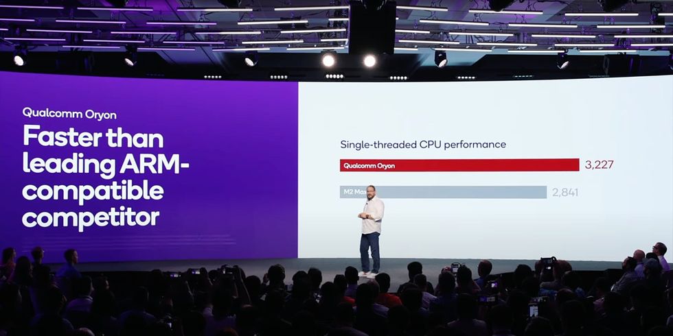 A man stands on stage at the Snapdragon Summit held in 2023. A screen behind him shows a benchmark which compares Qualcomm Oryon processors to Apple Silicon.