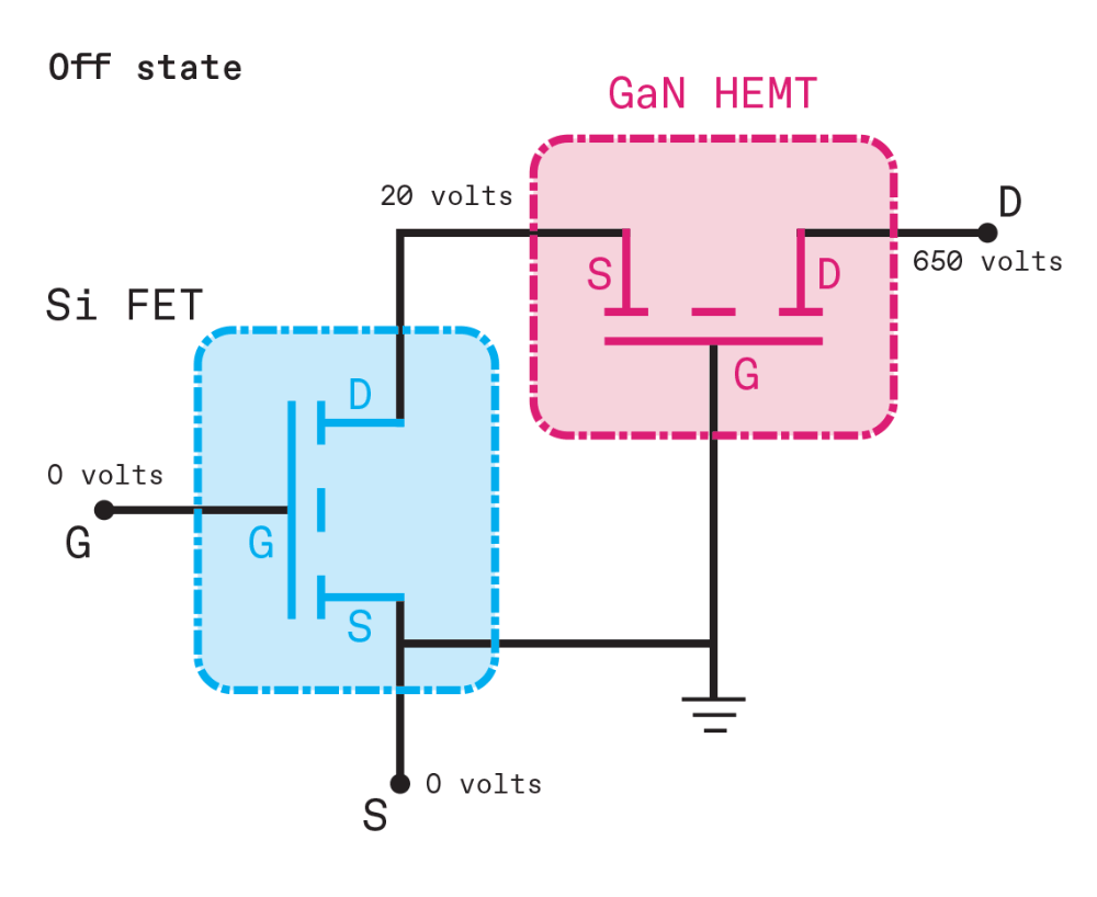 A pair of schematic illustrations shows the operation of an advanced gallium-nitride transistor.