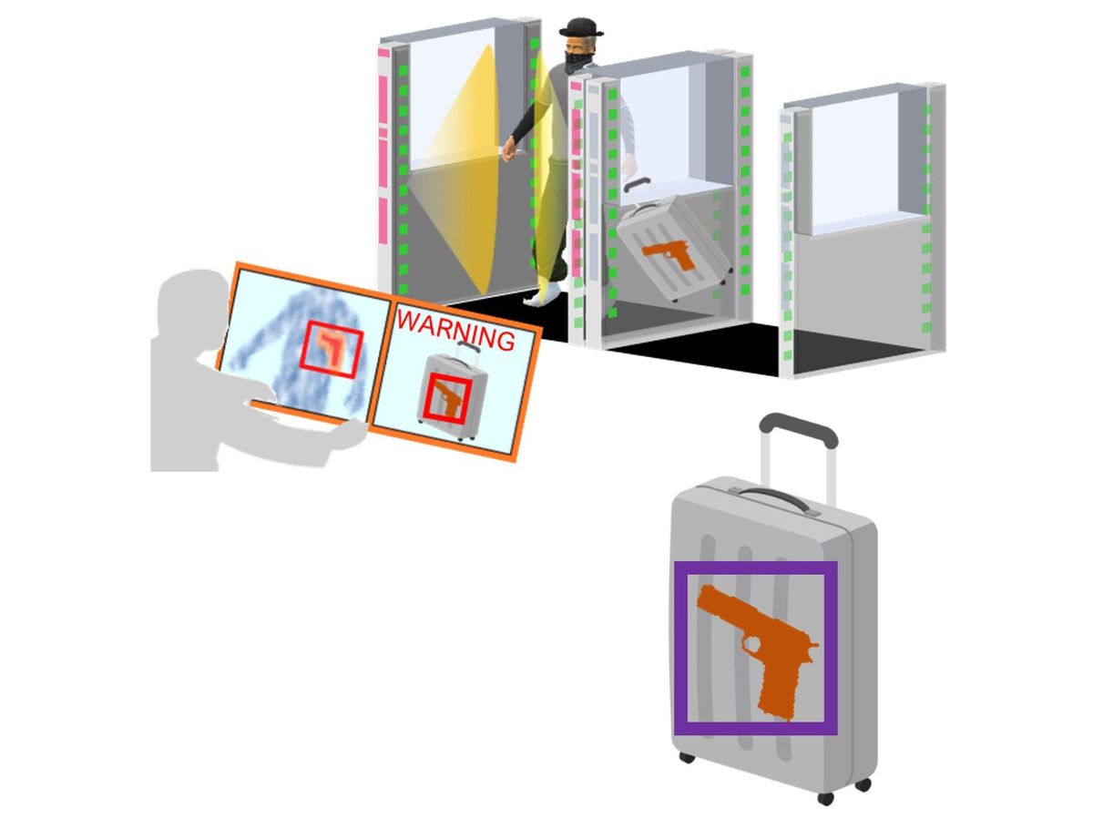 A rendering of a man walking through a security scanner while trying to hide a firearm in his suitcase. A second person viewing a screen is alerted to the firearm.