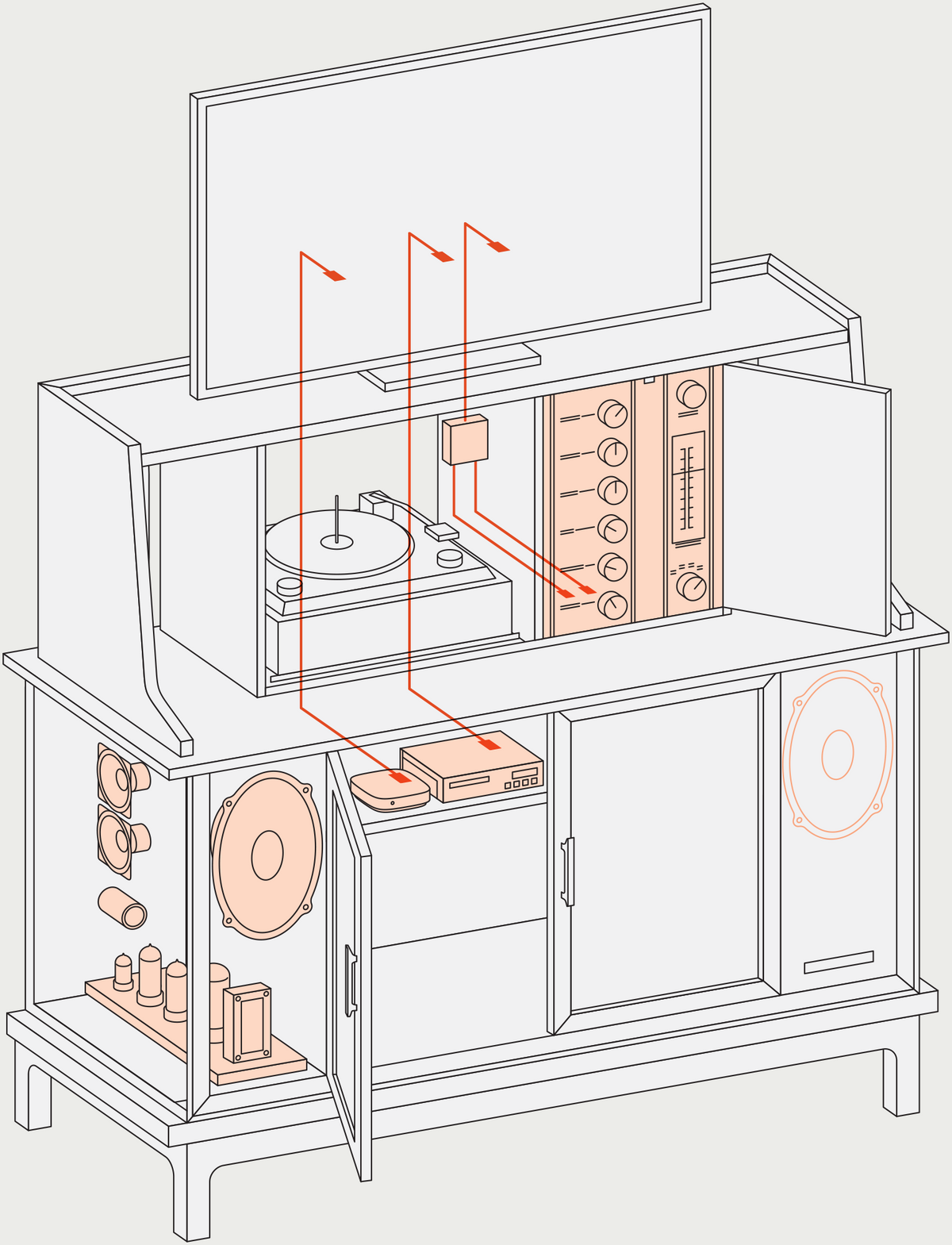 A semi-transparant illustration of a hi-fi cabinet with a flatscreen TV standing on top. Behind doors can be seen a turntable, controls, radio tuner, Blu-ray player, and internet TV box. Also visible are loudspeakers, an electronics chassis with a transformers and vacuum tubes, an audio converter box, and wires connecting the flatscreen to the Bluray player, internet TV and the stereo.