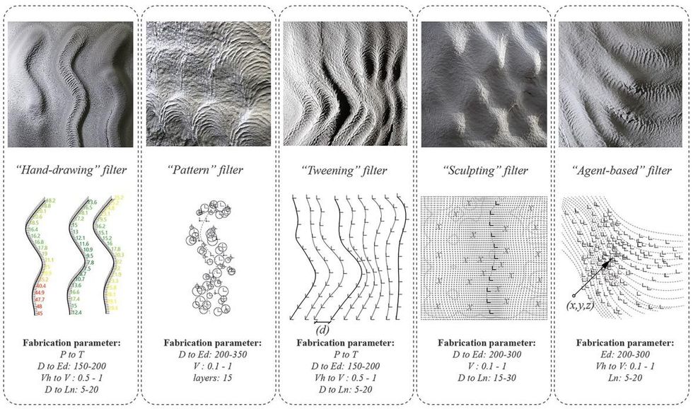 A series of five images showing how different algorithms change human brush strokes into 3D patterns