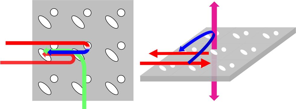 A top down and tilted view of a grey sheet with an array of oblong and circular holes. Multicolored arrows crisscross each.