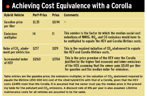 achieving cost euivalence with a corolla