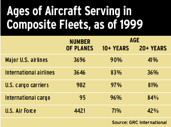 ages of aircraft serving in composite fleets