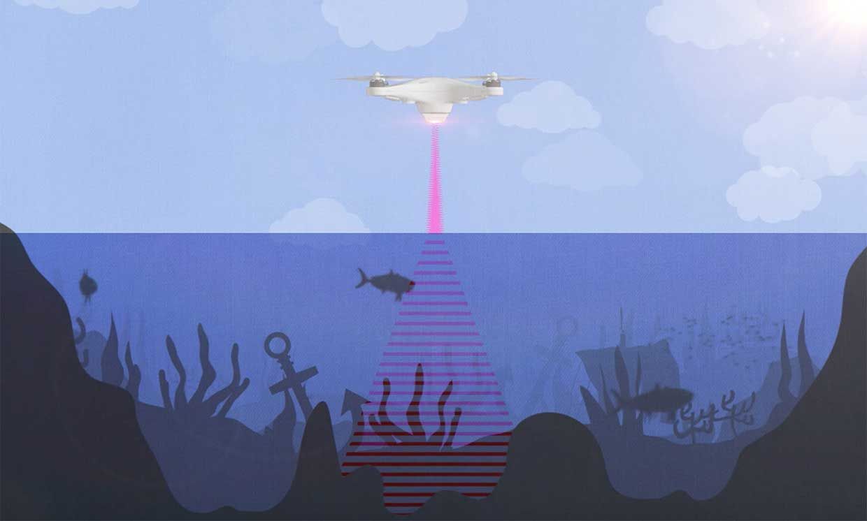 An artist rendition of the photoacoustic airborne sonar system operating from a drone to sense and image underwater objects.