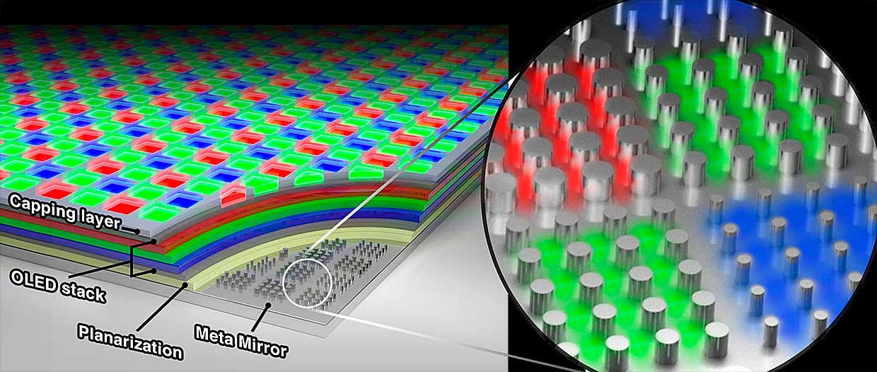 Researchers Pack 10,000 Metasurface Pixels Per Inch in New OLED Display -  IEEE Spectrum