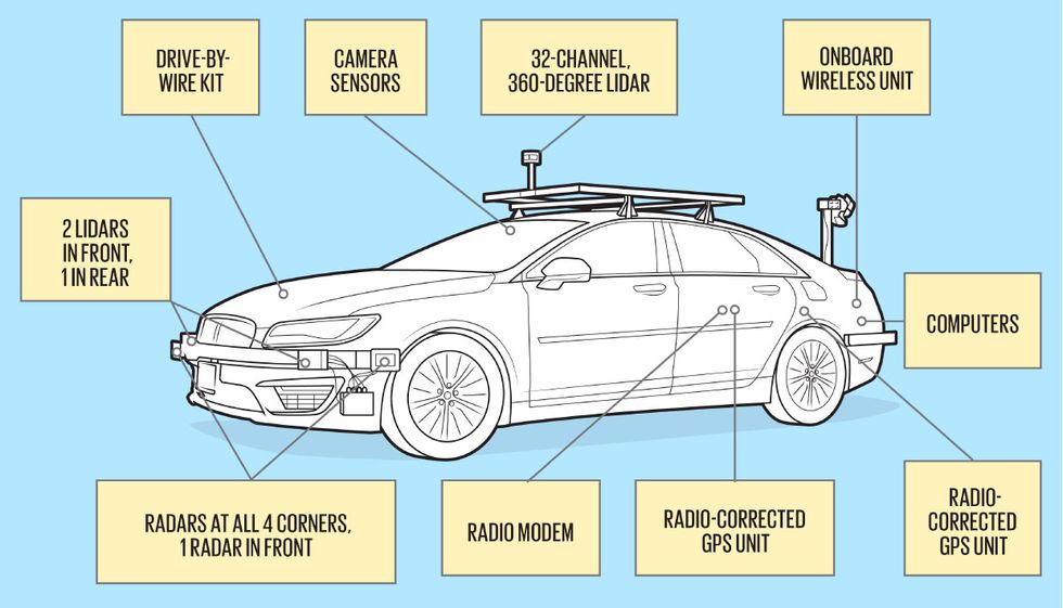 An illustration of a car with callouts of text. 